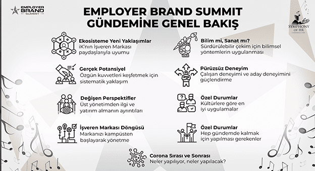 İlk Online Zirve Employer Brand Summit Yapıldı