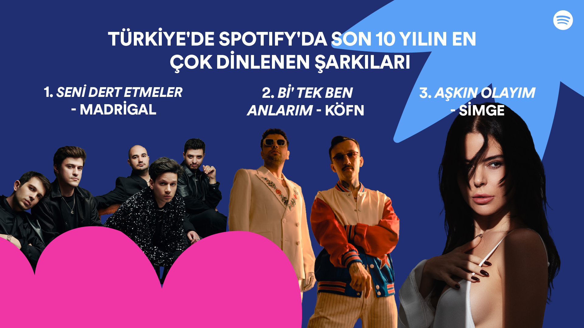 Spotify Türkiye'deki 10. Yılını Radar Türkiye İle Kutluyor
